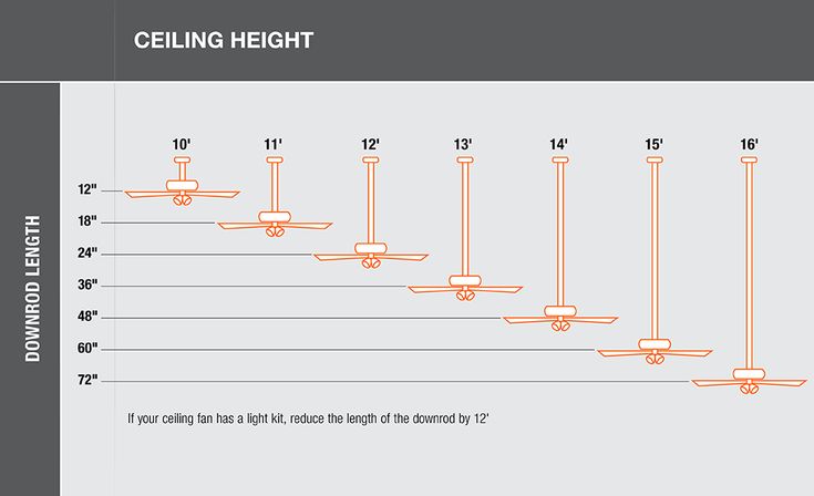 ceiling fan rod size