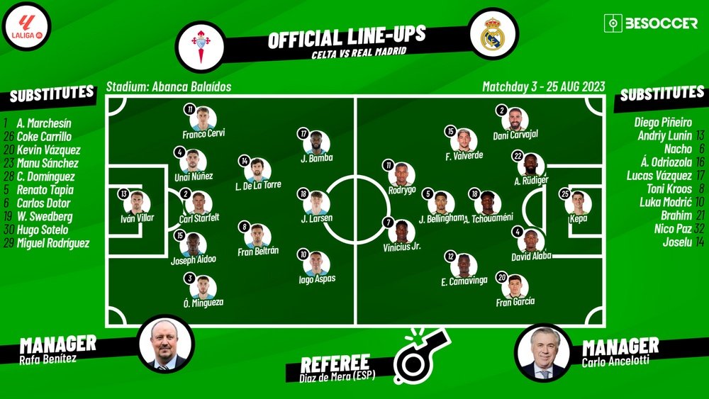 celta vigo vs real madrid lineups