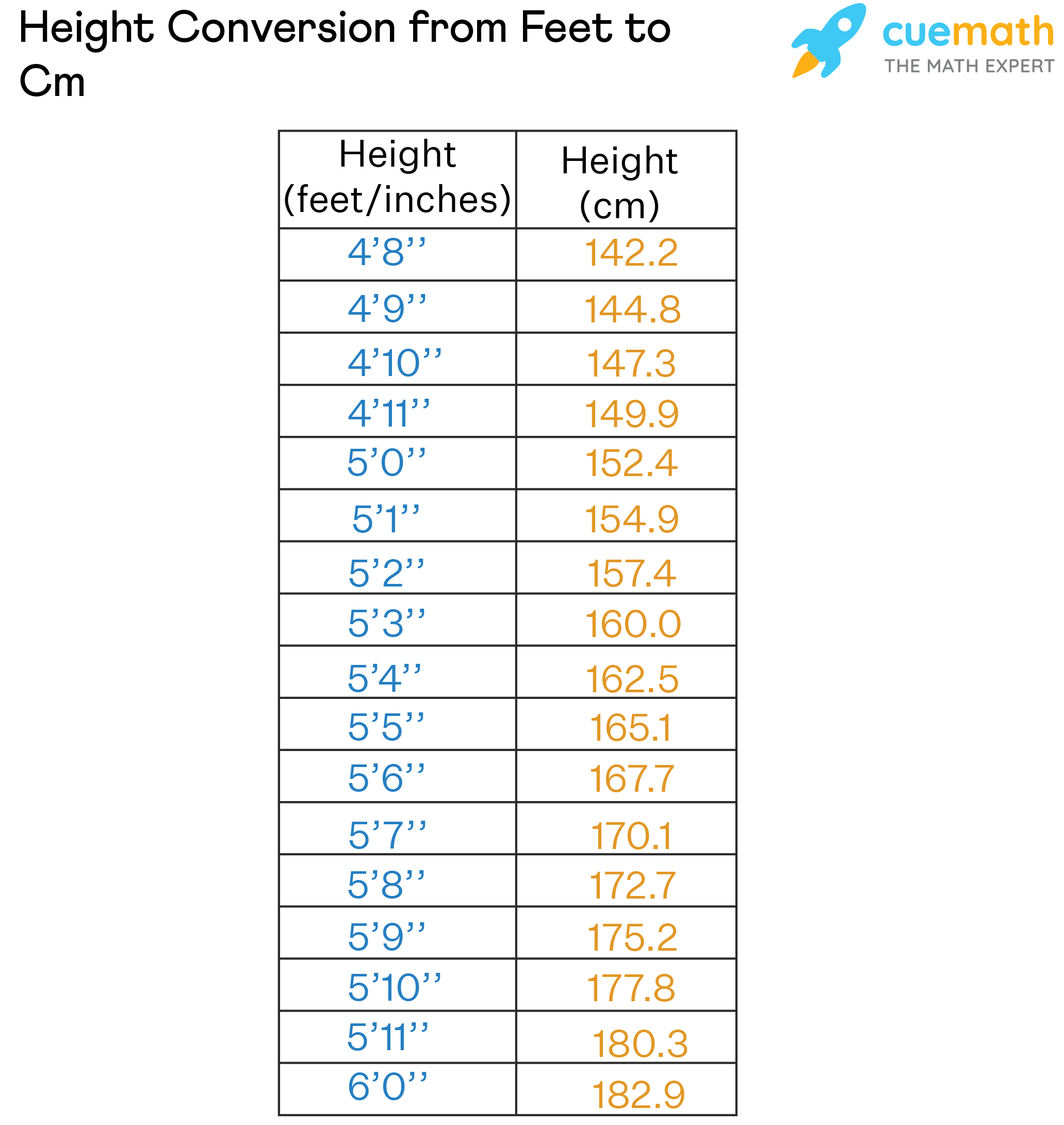 centimeters to inches height