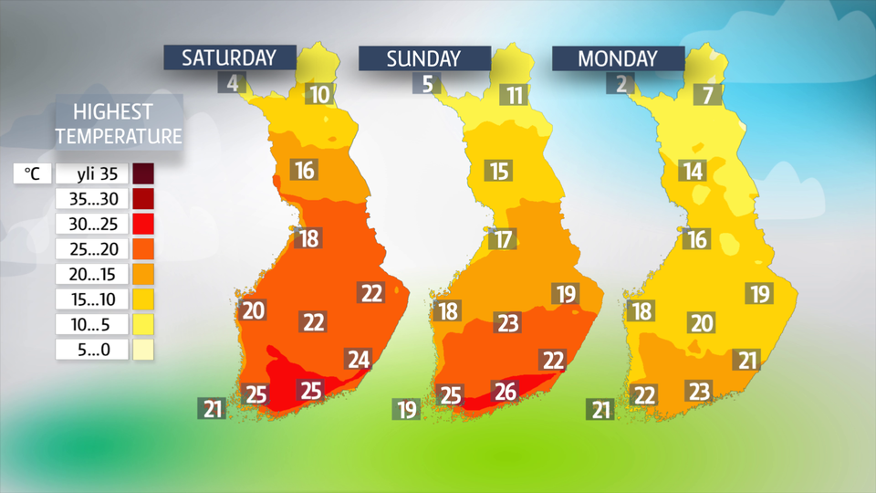 finland weather forecast