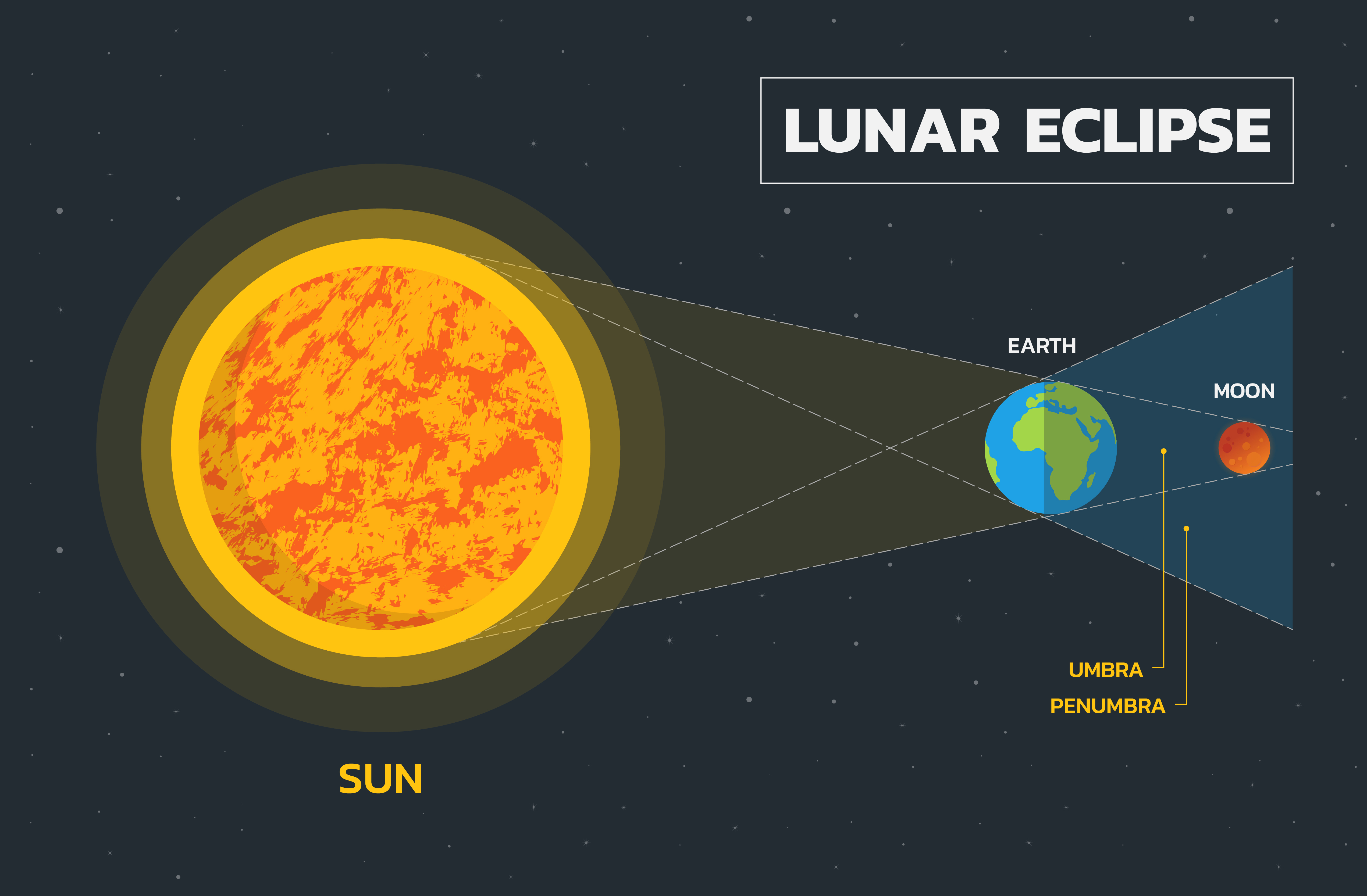 chandra grahan 16 may 2022 in india date and time