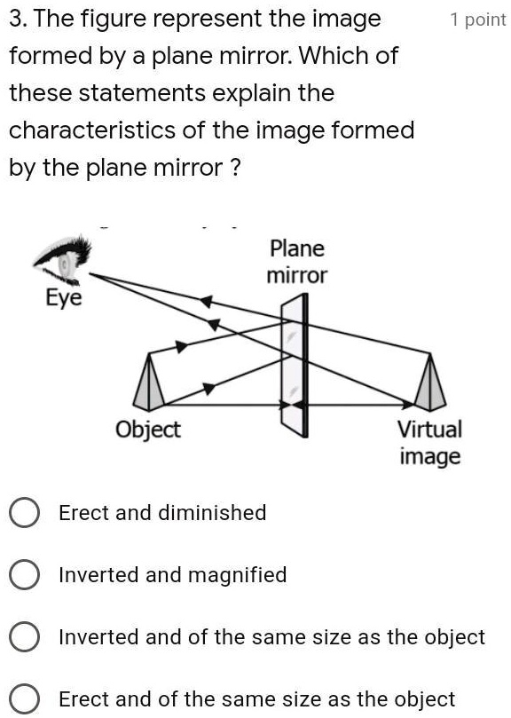 characteristics of image formed in plane mirror