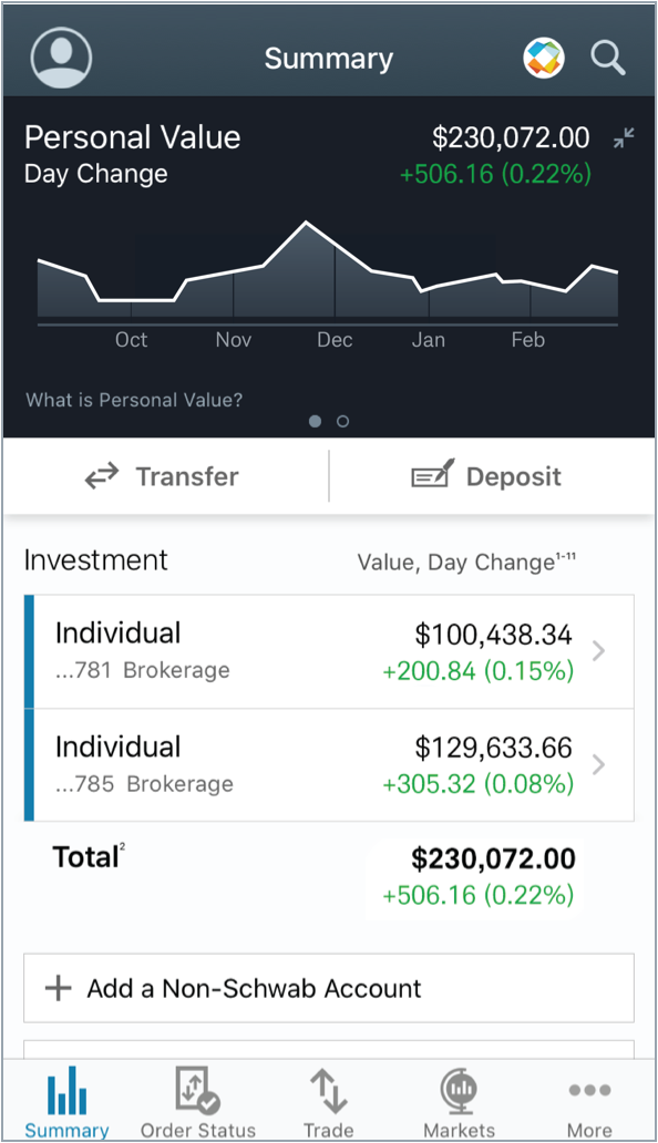 charles schwab stocks