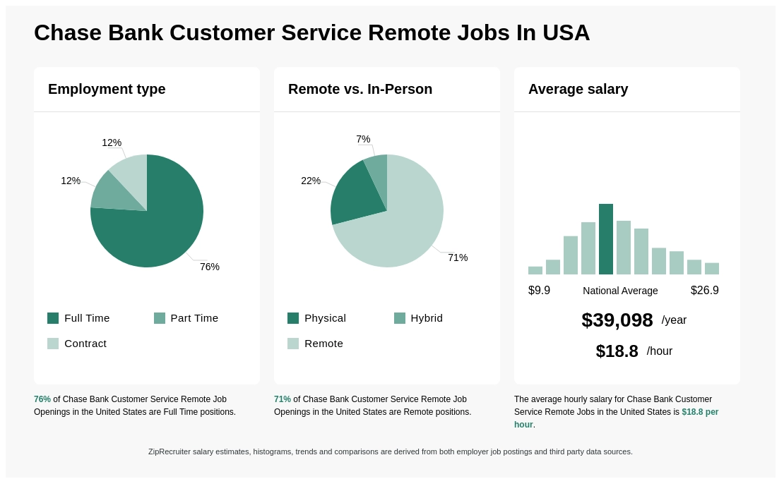 chase bank jobs remote