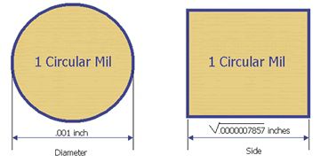 circular mils to awg