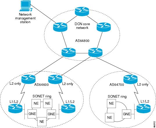 cisco bgp configuration guide