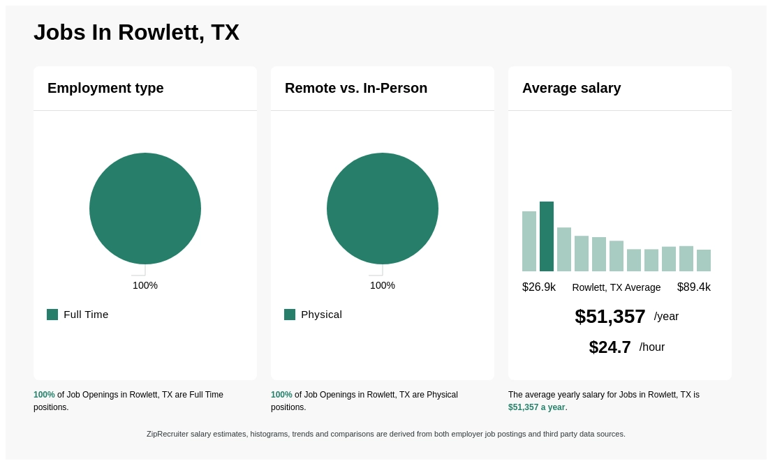 city of rowlett jobs