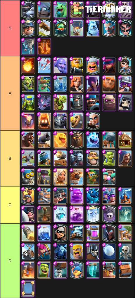 clash royale tier list maker