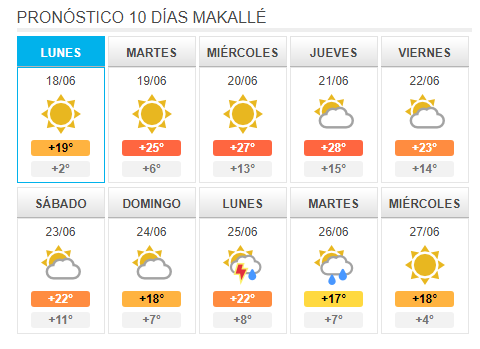 clima de 10 días para neda