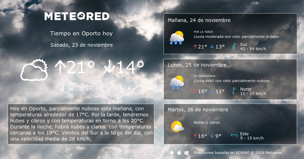 clima de 10 días para oporto