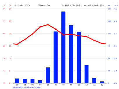 clima en abasolo