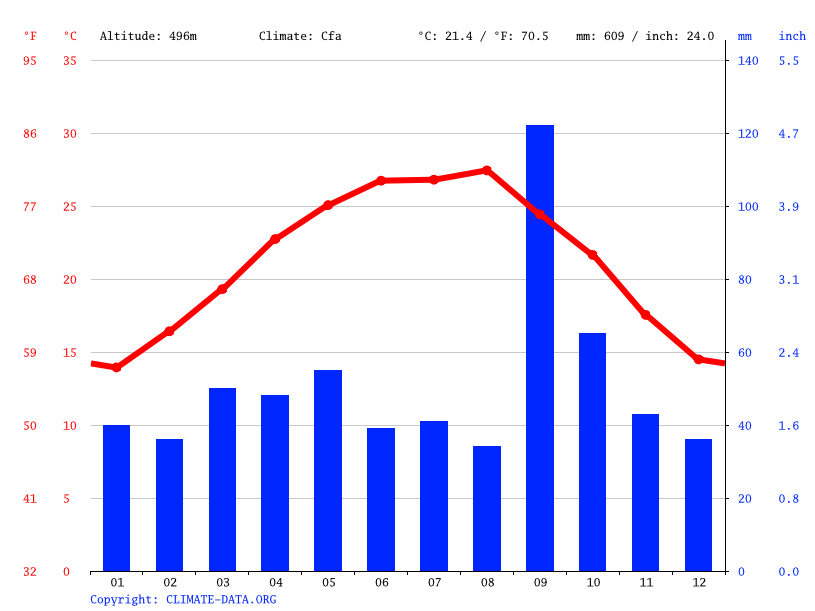 clima en san nicolás de los garza