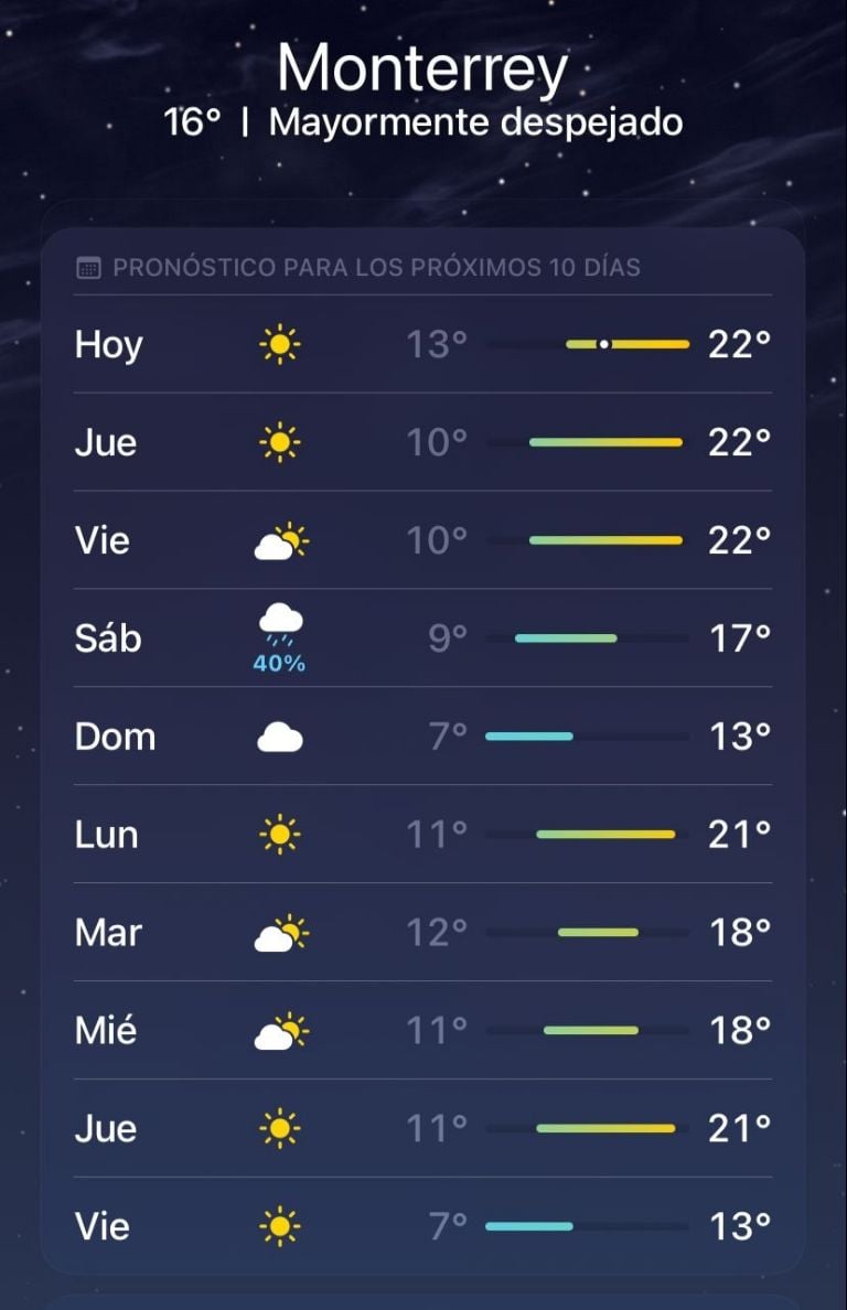 clima monterrey diciembre 2022