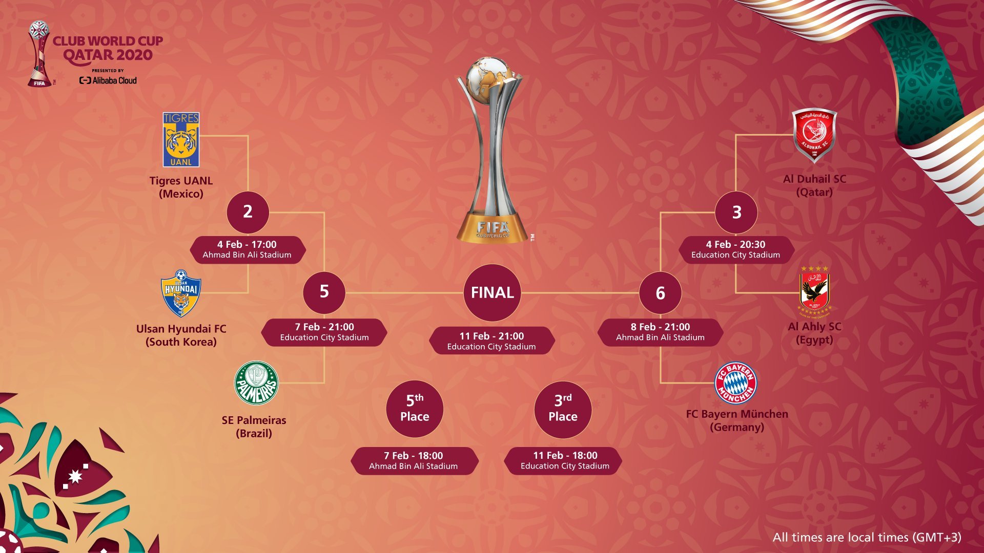 club world cup matches