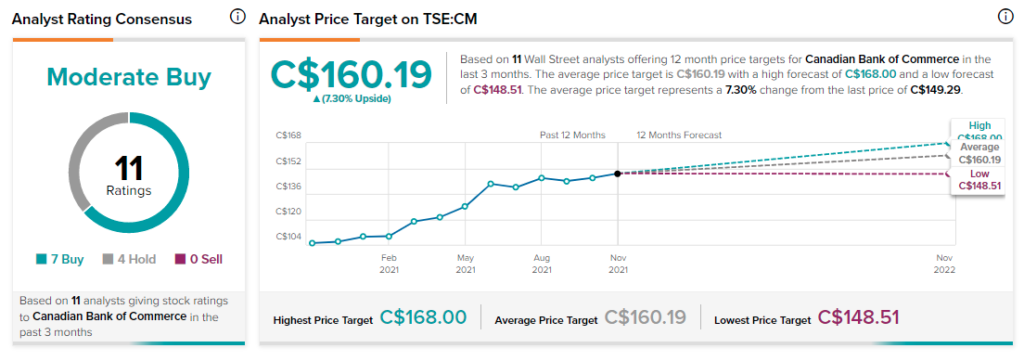 cm stock price canada