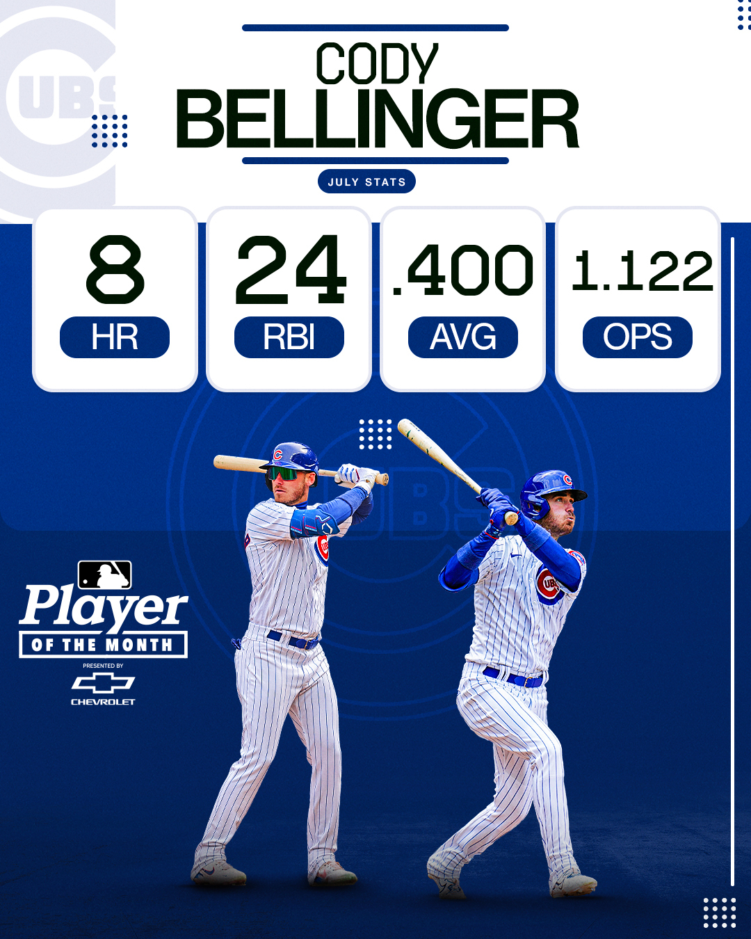 cody bellinger stats