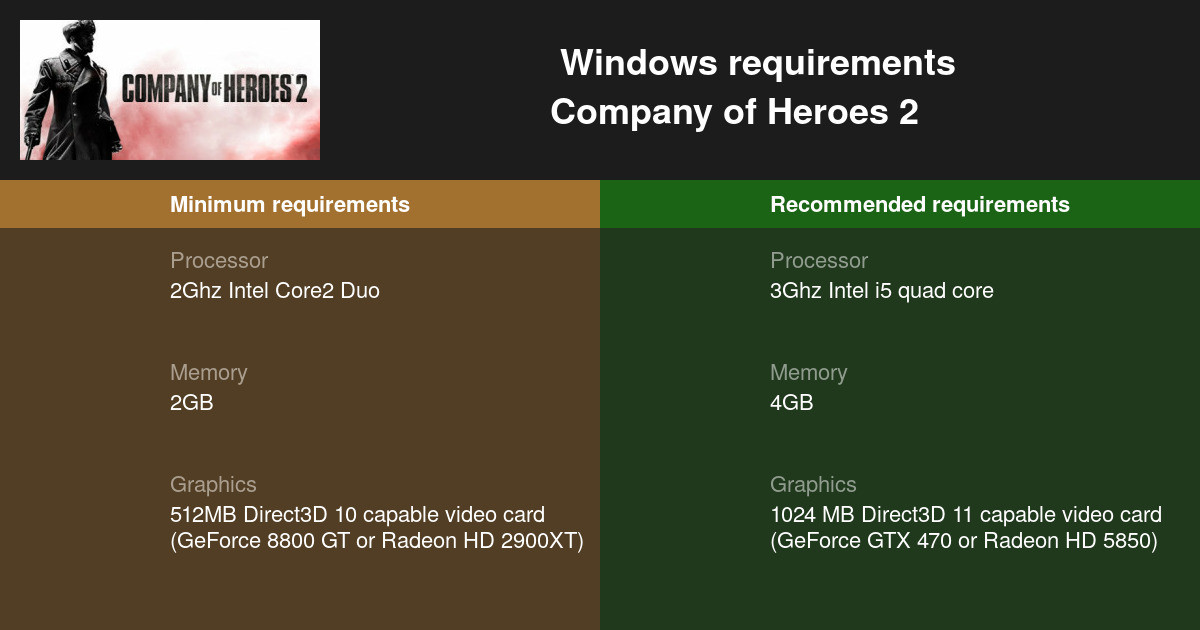 company of heroes system req