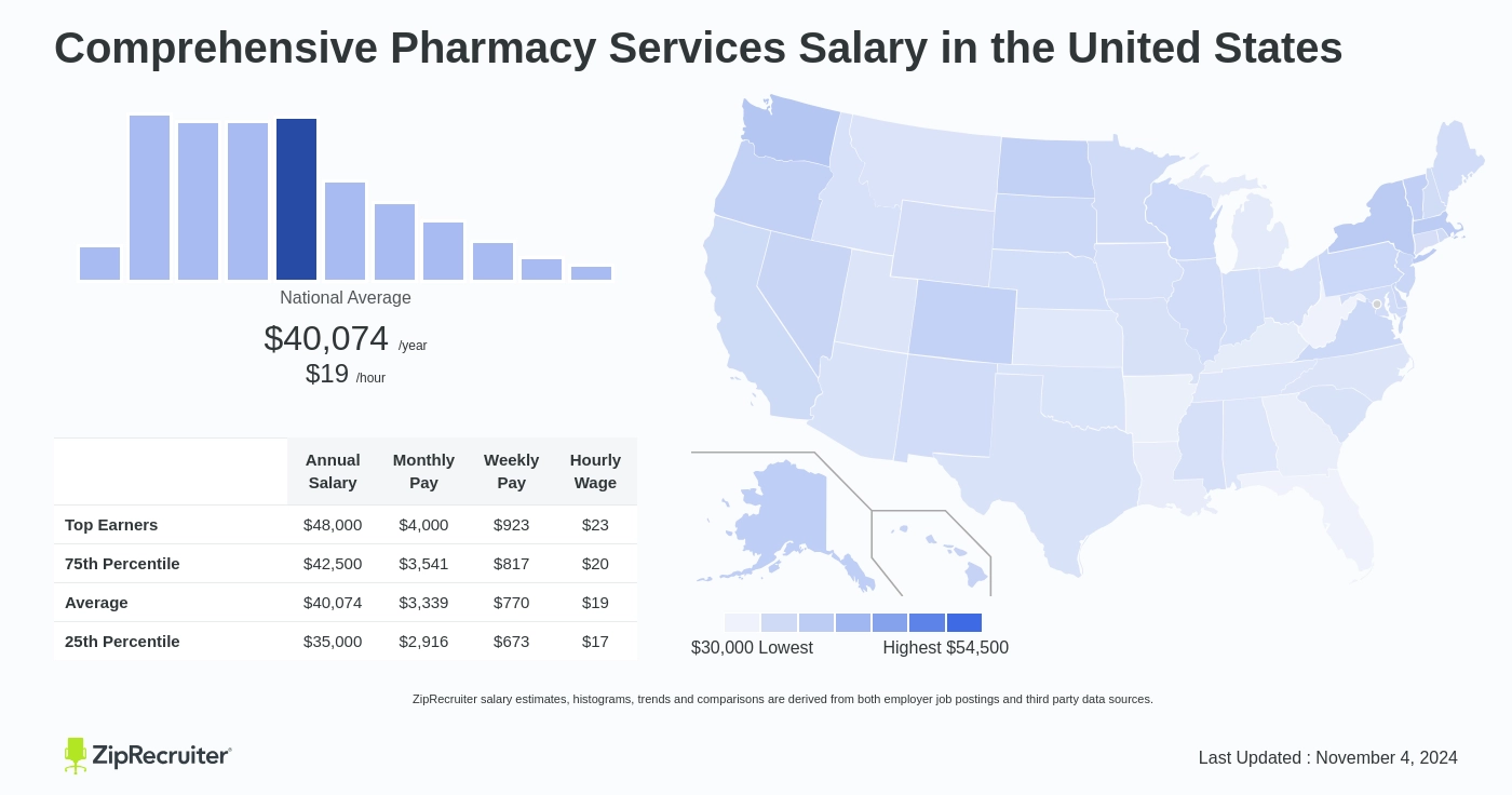 comprehensive pharmacy services jobs