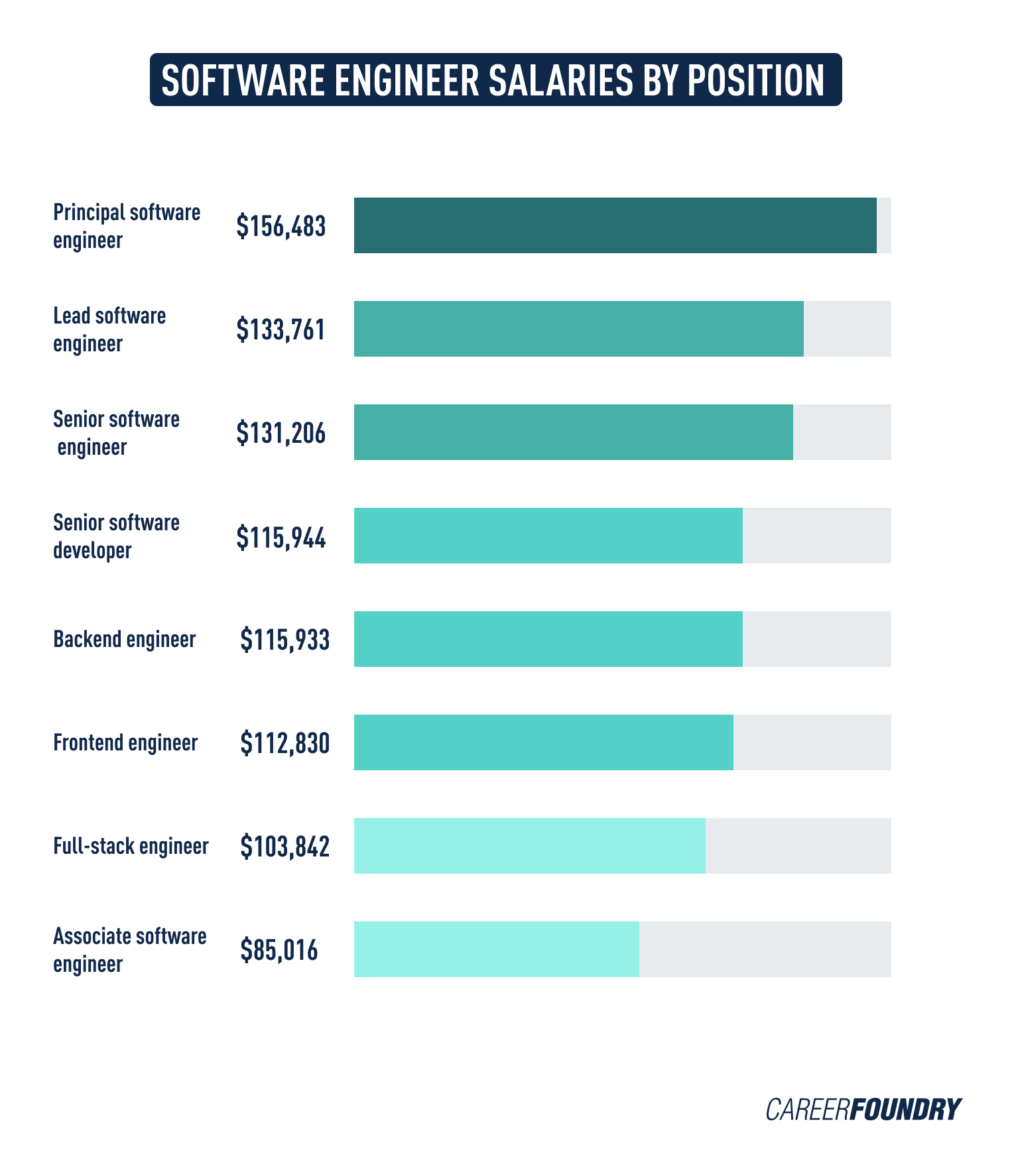 computer engineer salary