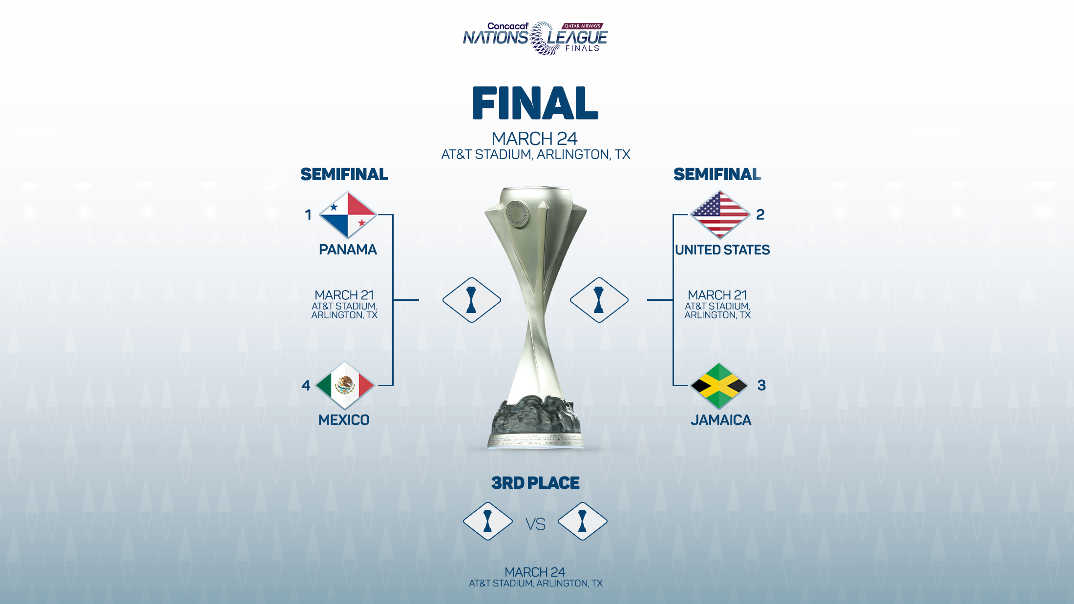 concacaf nations league 2022