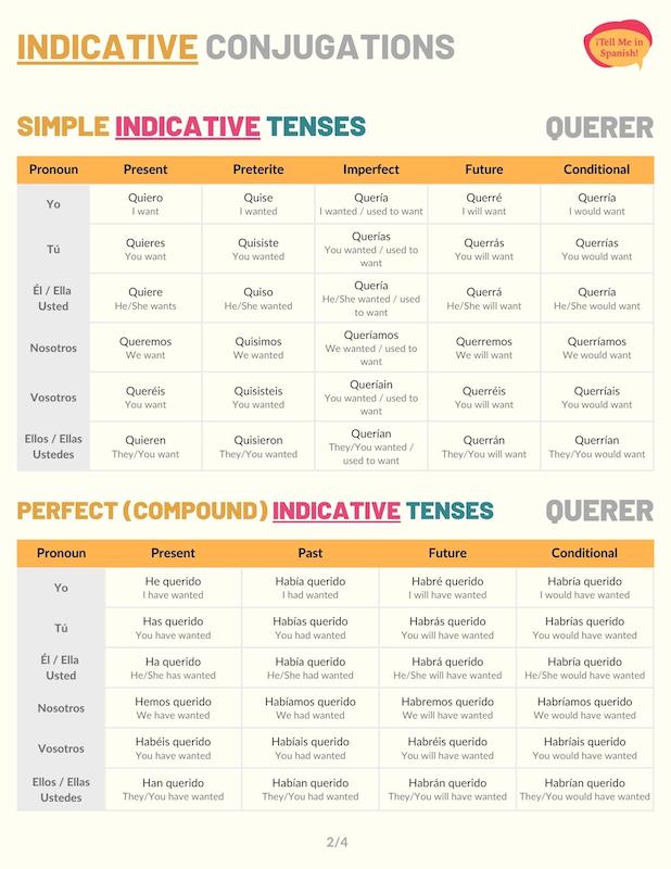 conjugation of querer