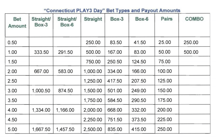 connecticut lottery daily number