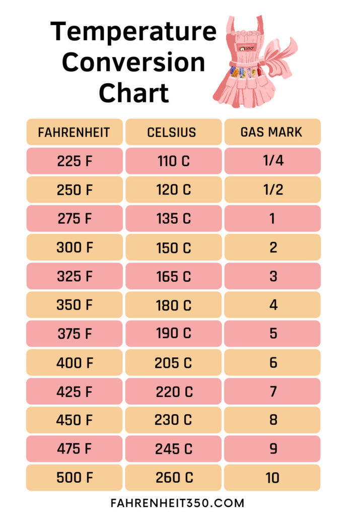 convert 350 celsius to fahrenheit