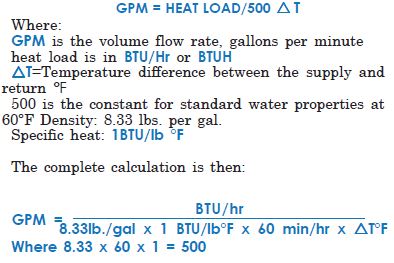 convert liters per minute to gpm