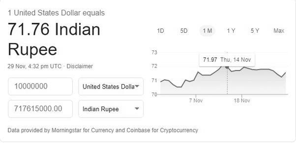 convert million dollar to rupees