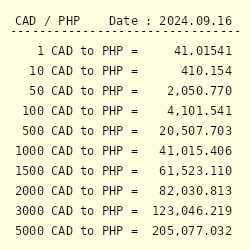 convert pesos to canadian dollars