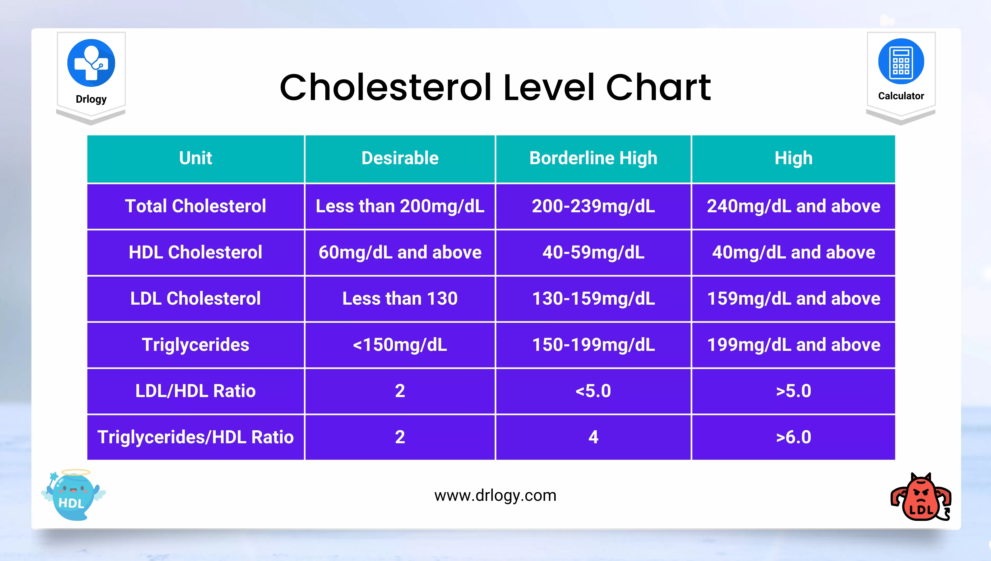 converting mmol/l to mg/dl cholesterol