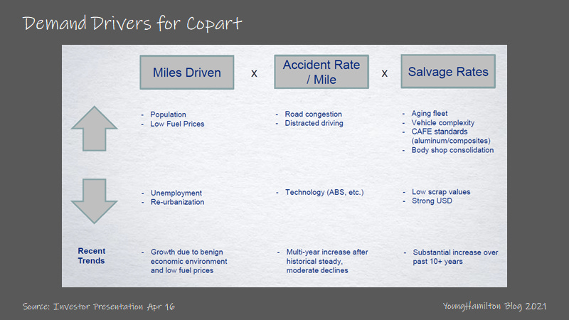 copart investor relations