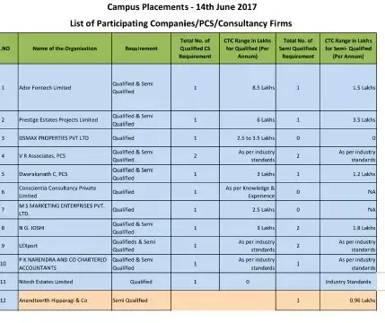 corporate secretary salary