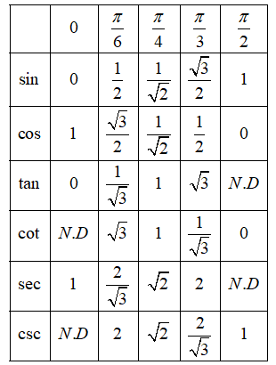 cosec pi 6