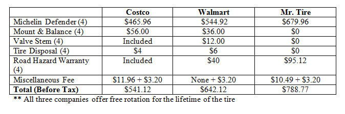 costco tire prices