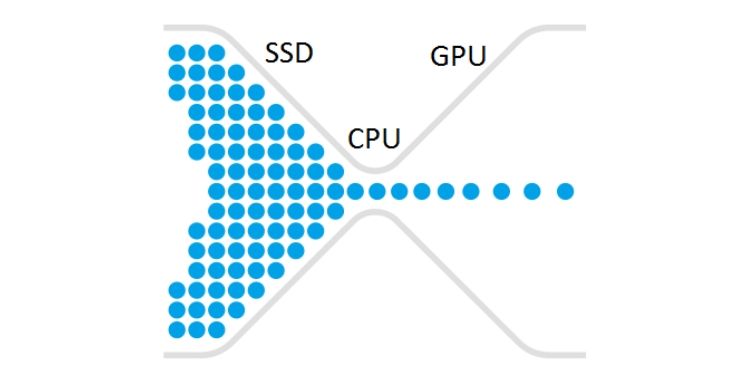 cpu gpu bottleneck