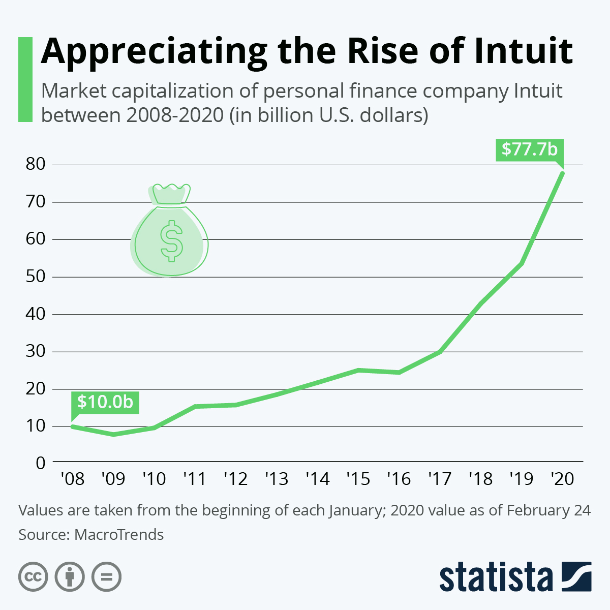 credit karma revenue 2019