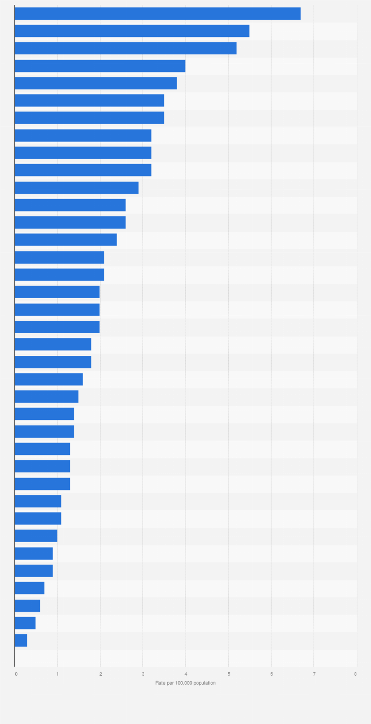 crime rate by city