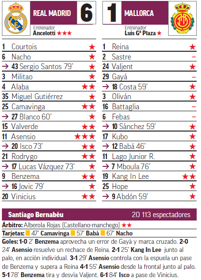 cronología de r.c.d. mallorca contra real madrid