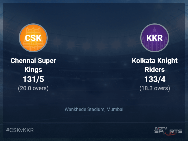 csk score board