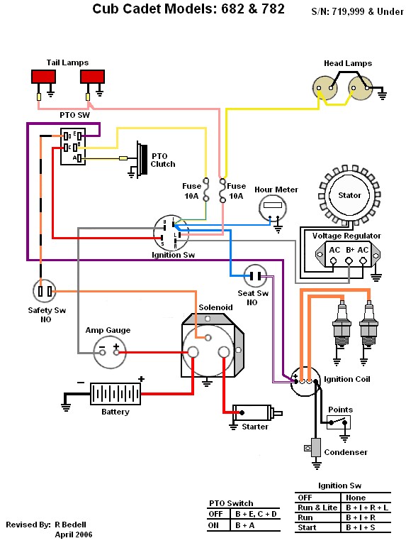 cub cadet ignition switch wiring diagram