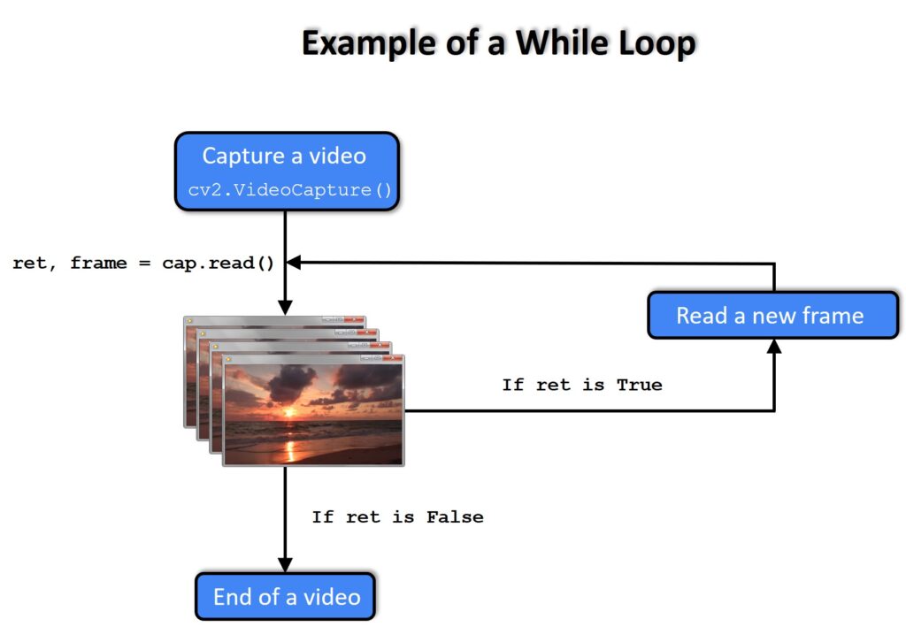 cv2 videocapture