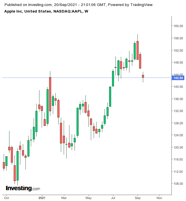 bmv aapl