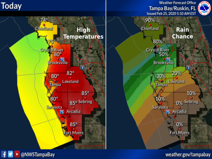 weather forecast for gainesville fl