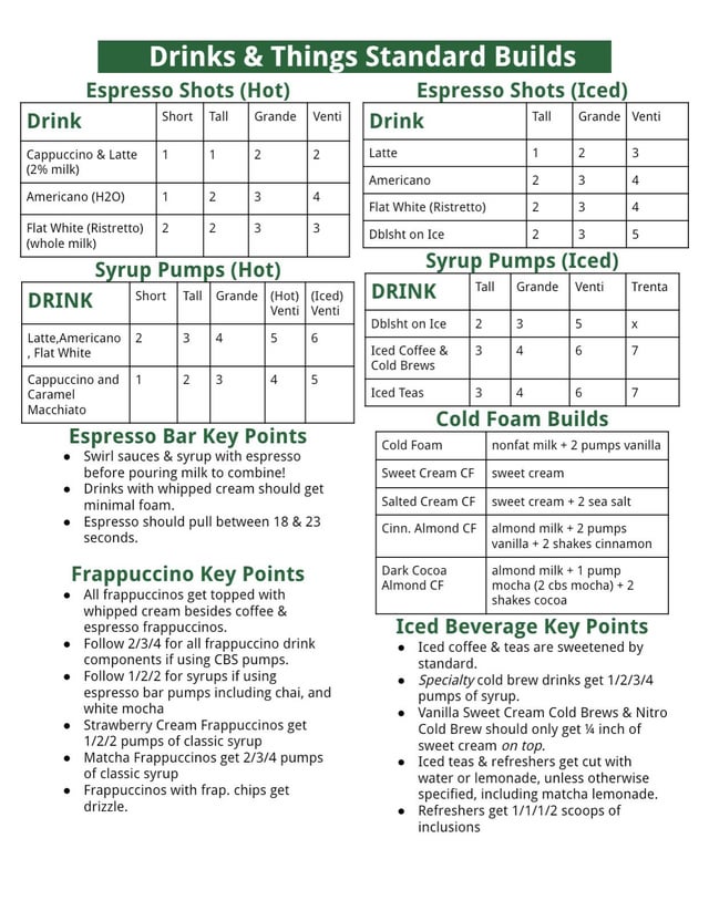 starbucks barista guide pdf