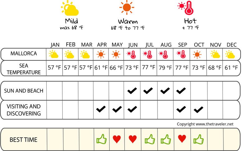 balearic islands september weather