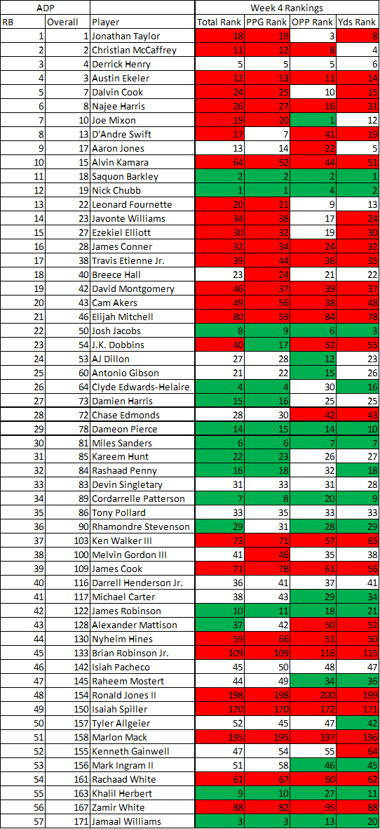 week 4 wr rankings