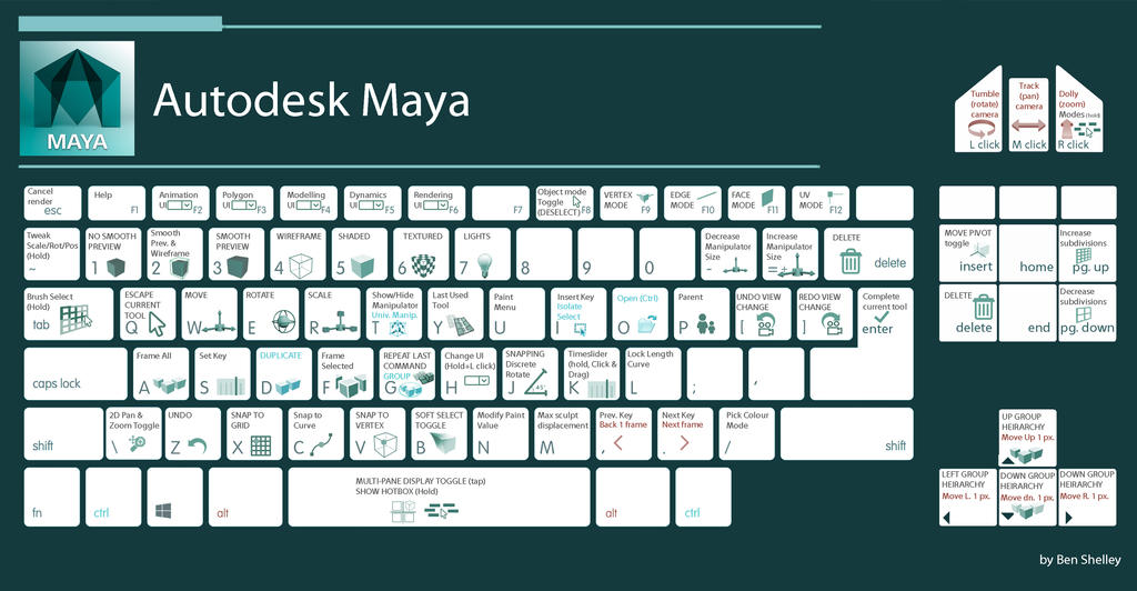 maya hotkeys