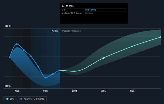 pghn share price