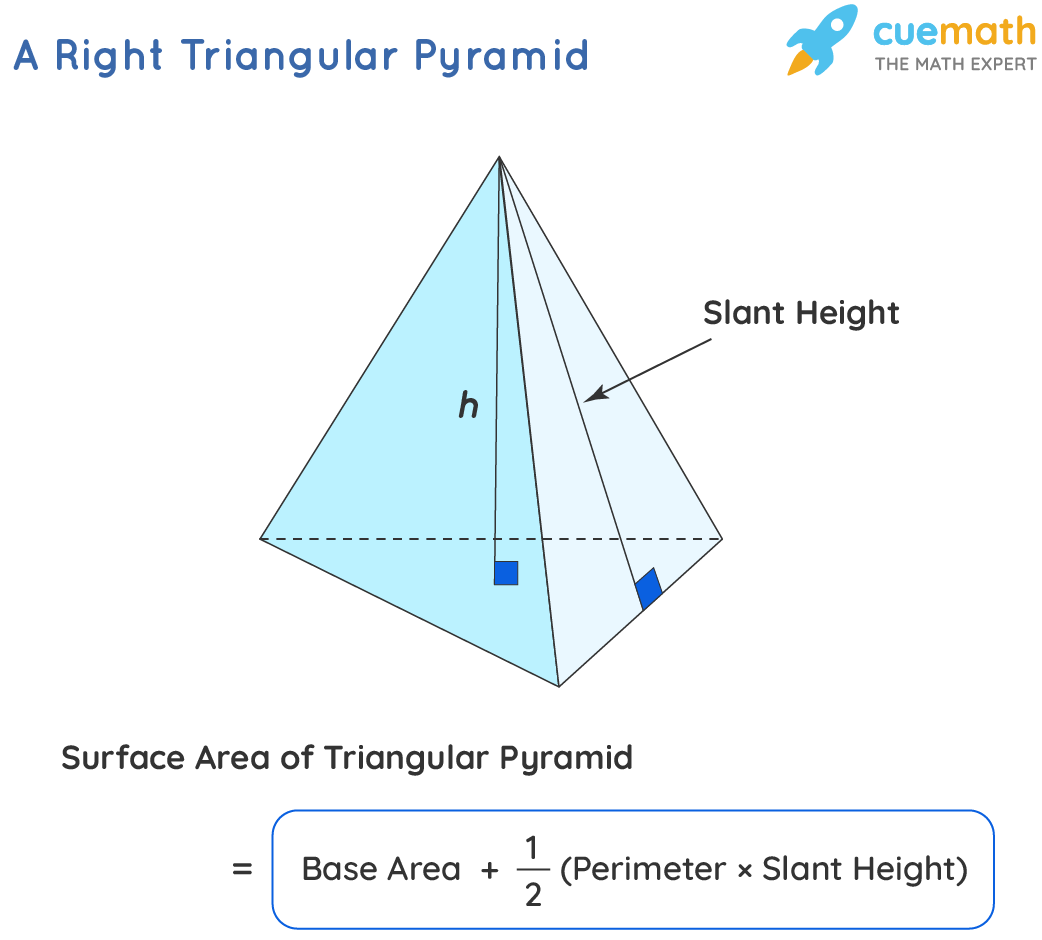 area of triangular pyramid